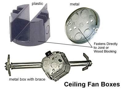 how to know if electrical box is fan rated|fan rating for ceiling fans.